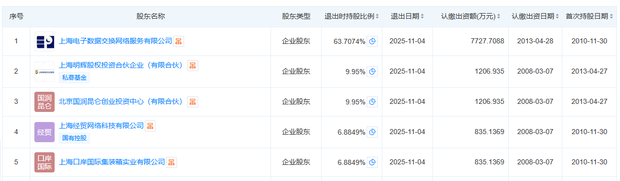 小红书1.48亿元拿到支付牌照，值吗？