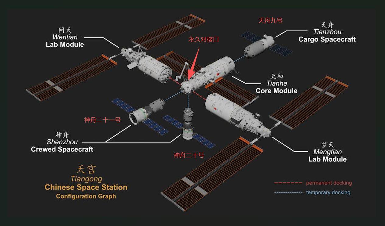 原创             强大! 顶住了空间碎片撞击, 神舟二十准备返回: 或带回国宝级航天服