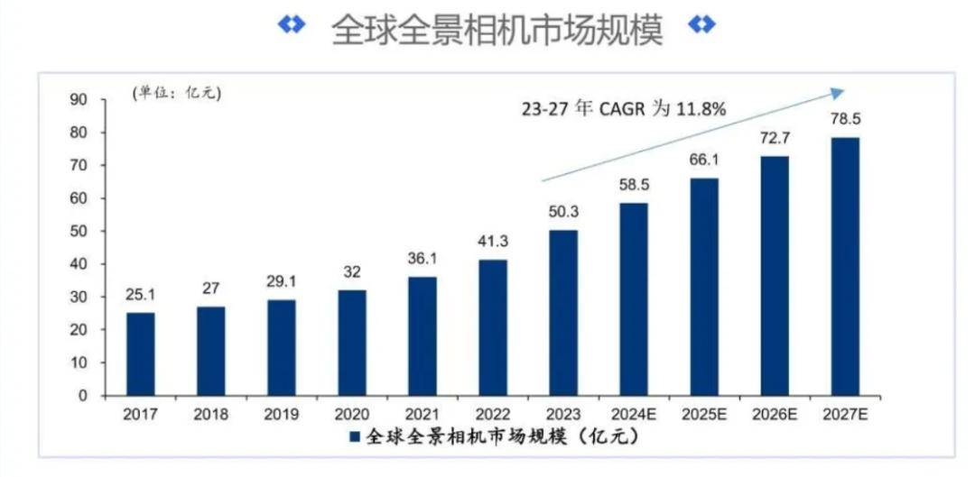 大疆、影石隔空「掐架」,成长焦虑下「互相抄家」