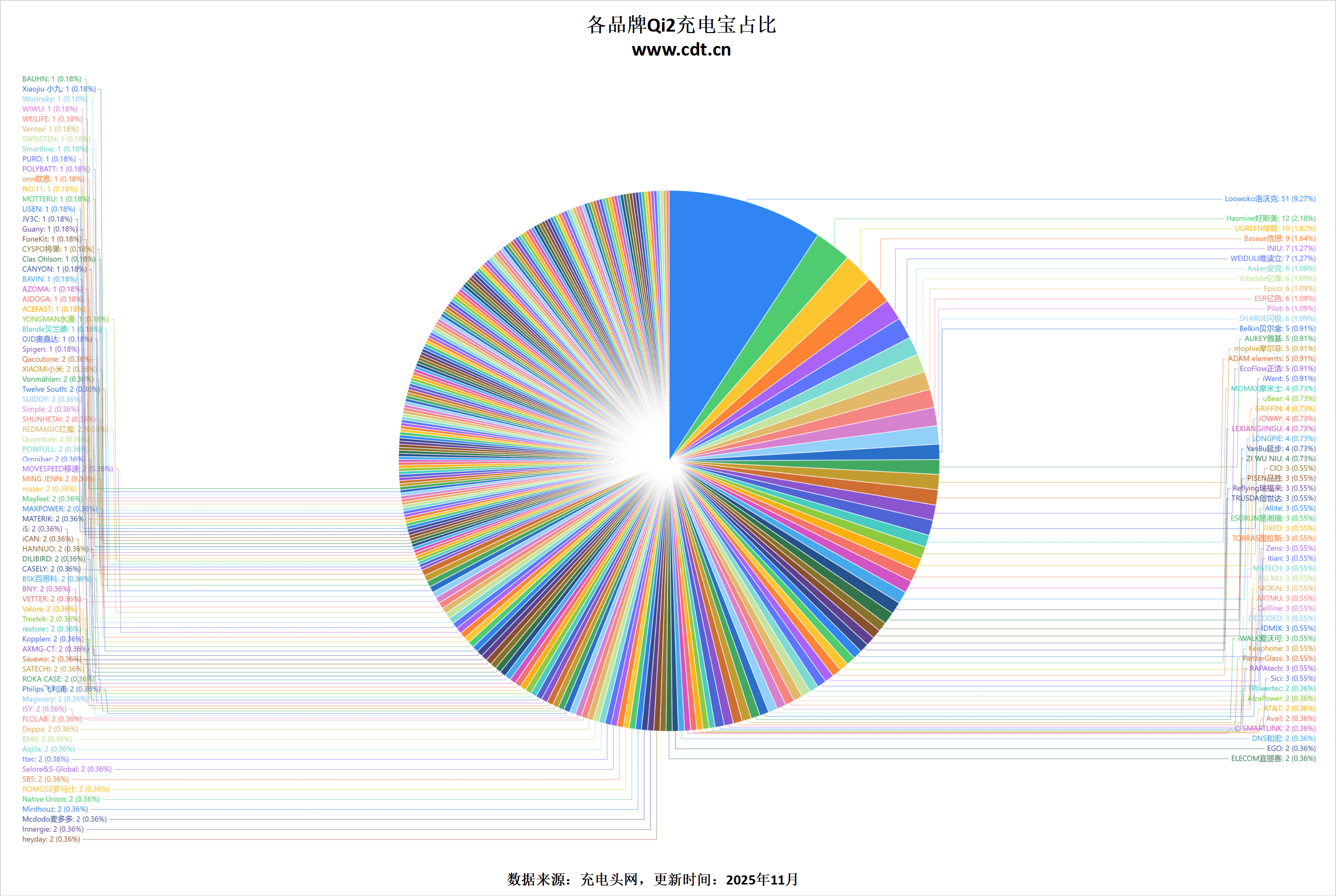 生态加速成熟开元棋牌无线(图8)