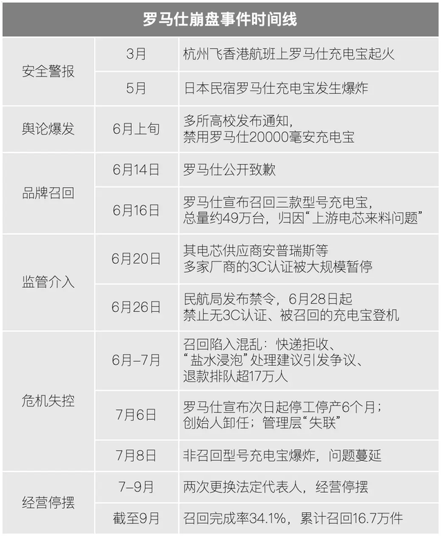 原创             暴雷半年后，充电宝玩家们咋样了？