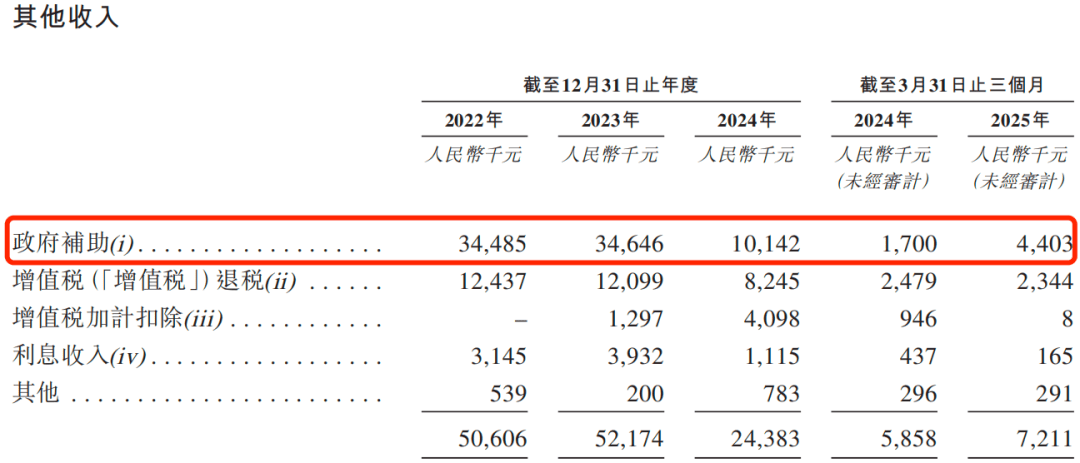 兽”创想三维冲刺港股：深陷利润下滑、存货积压困局pg电子IPO雷达丨获腾讯投资！3D打印“独角(图9)