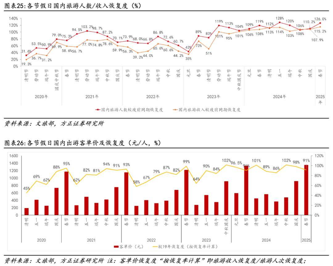 携程“偷”走了谁的利润？