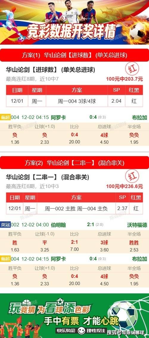 西甲联赛免费高清直播＋实时赛程积分榜＋竞彩预测全覆盖（2025赛季）【陈诚聊球】今日最新（竞彩足球）推荐分析18场足球预测比分已更新精准推荐比分、进球数二串一 欢迎参考