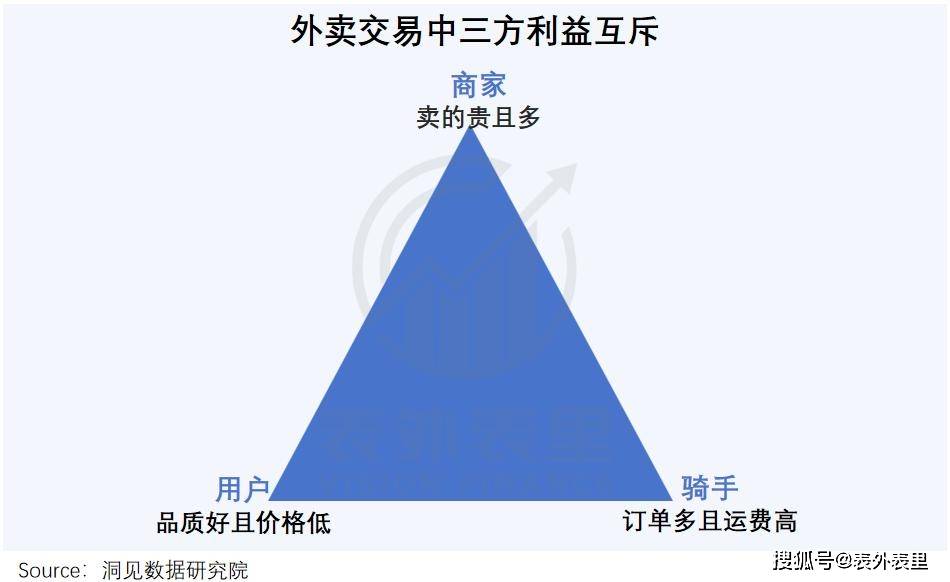 原创             烧掉1000亿后，外卖往何处去？