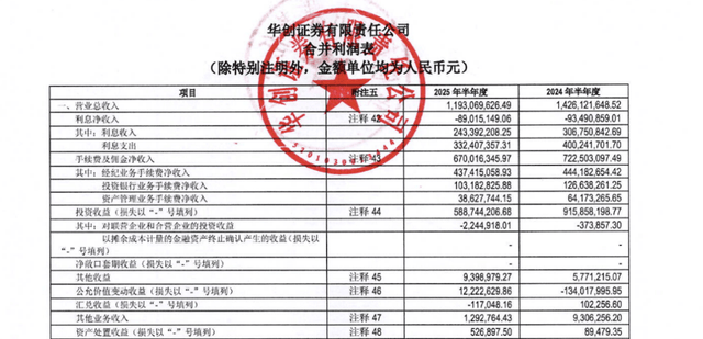从14亿纾困到对簿公堂!华创证券与贵州百灵为何撕破脸?