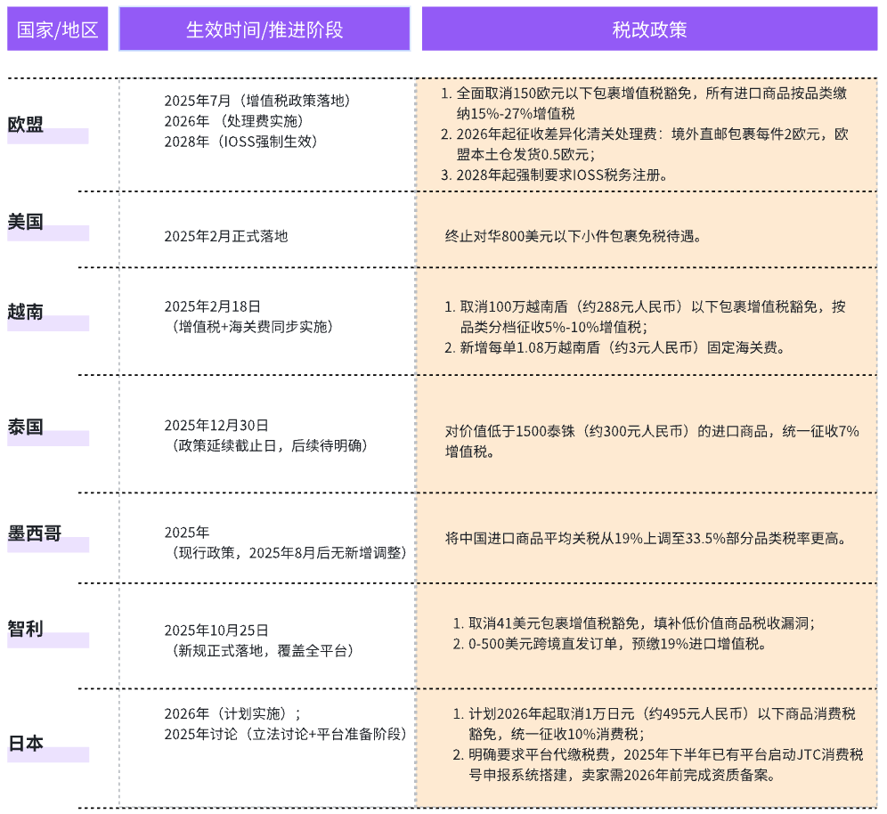 微信流量不走小火箭代理