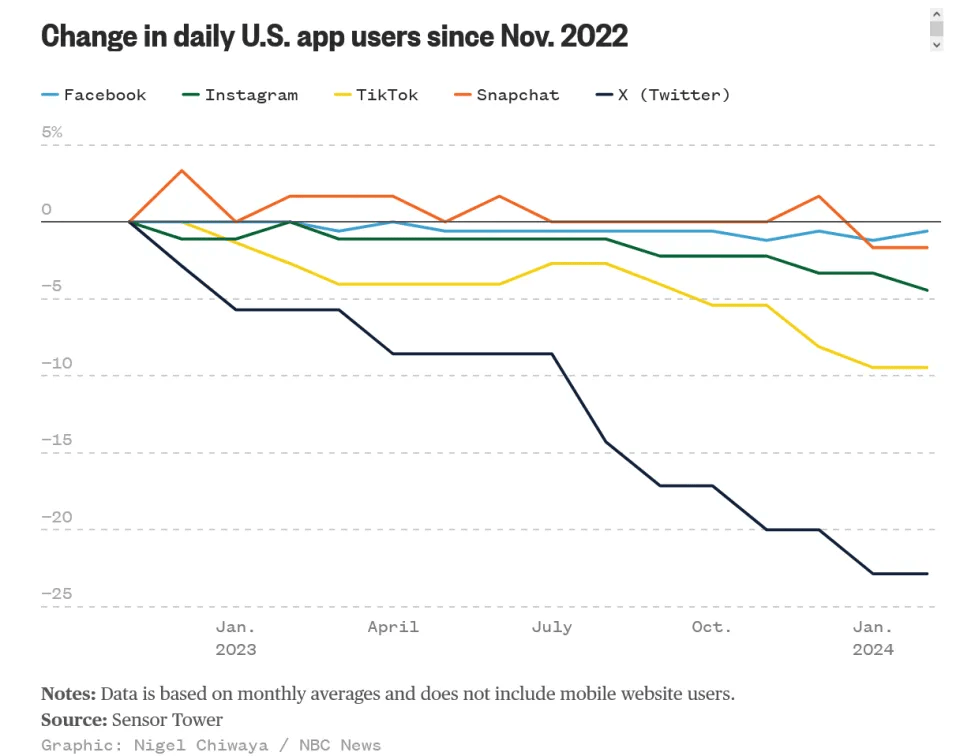 原创             马斯克要做 “ 升级版微信 ” ！网友炸了...