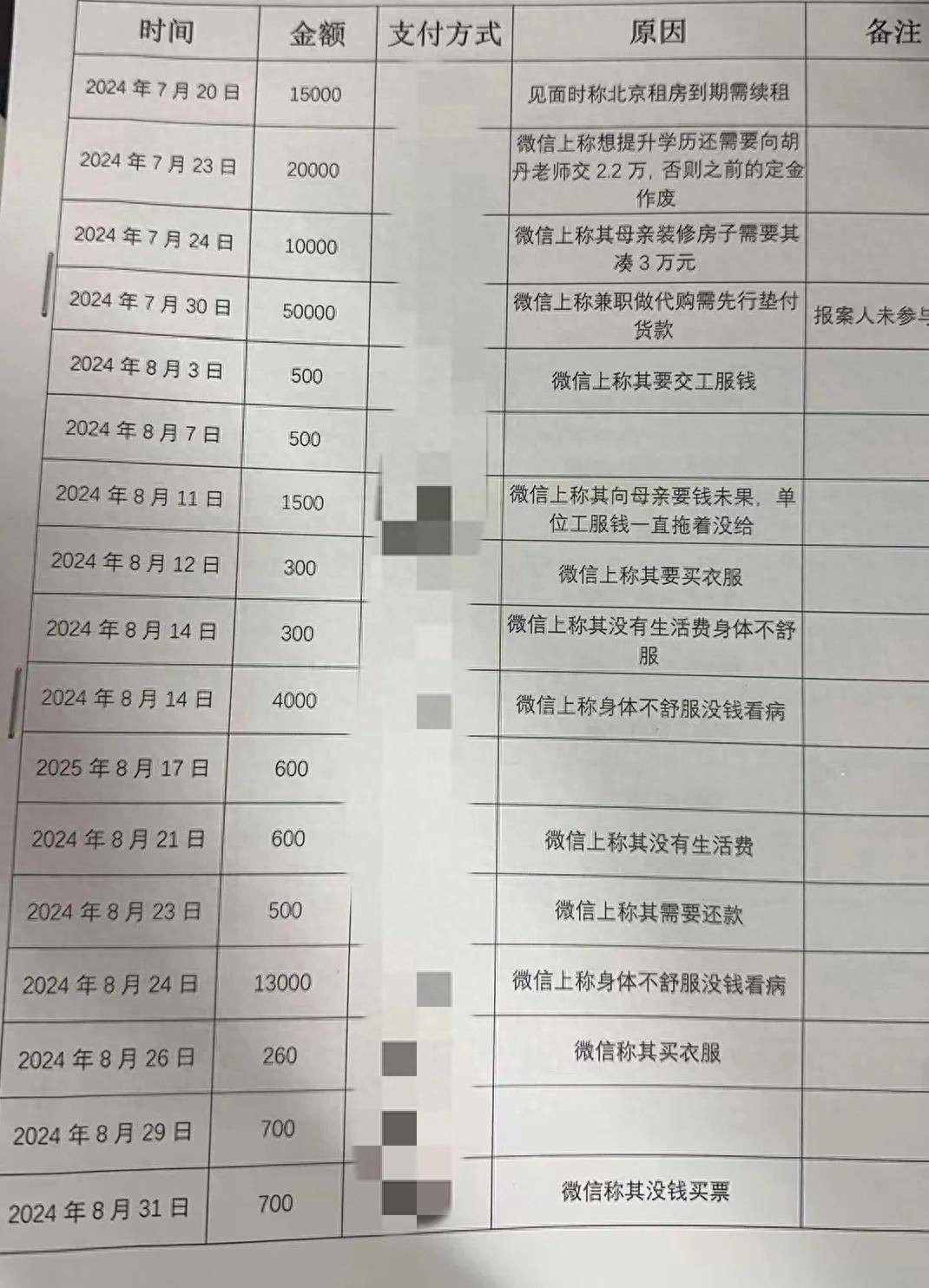 资、办理北京户口、银行卡涉诈需要钱解冻等理由陆续骗取原某37余万元。直到2025年10月,原某联系不