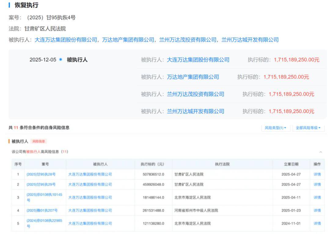 “闪赎闪卖”一座万达广场,王健林也玩起“资本游戏”?