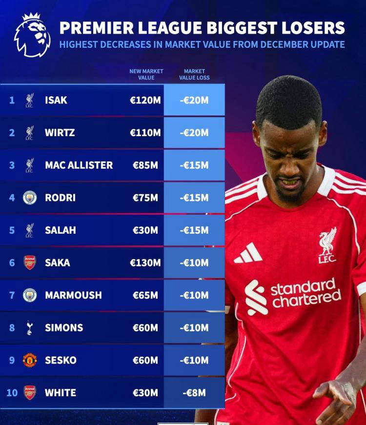 “一日英超动态盘点：斯洛特缓解国米压力蓝军