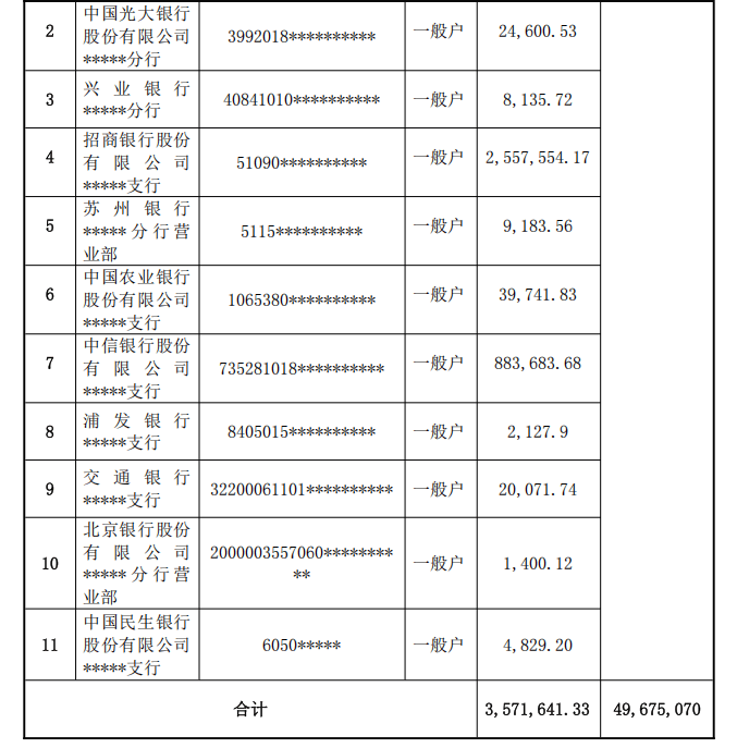 公告披露，雪浪环境上述被冻结的11个银行账户中，存款余额超过10万元的仅