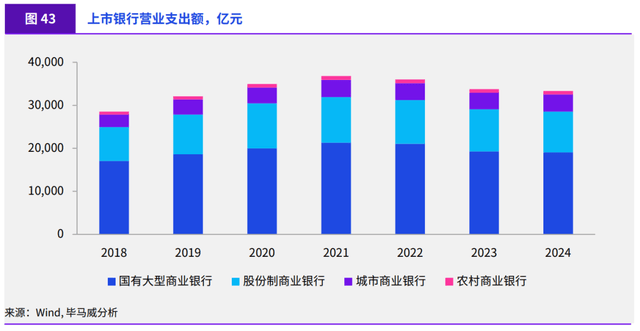 “铁饭碗”银行也开始末位淘汰了?普通人有机会,但没退路