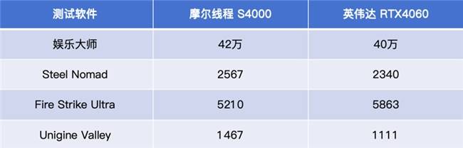 国产GPU全面开战：摩尔线程新卡性能“捅破天”，谁慌了？