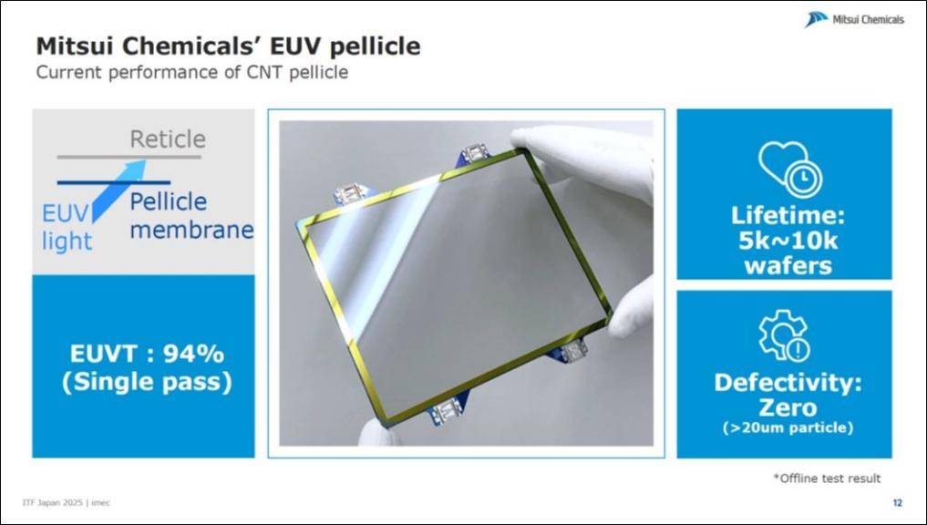 EUV光刻,卡在了光刻胶上