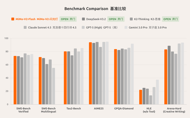 原创 雷军千万年薪挖人,“天才少女”首秀小米AI,比DeepSeek还强?