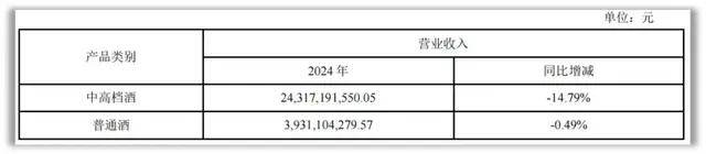 新任董事长顾宇,能拯救掉队的洋河吗?