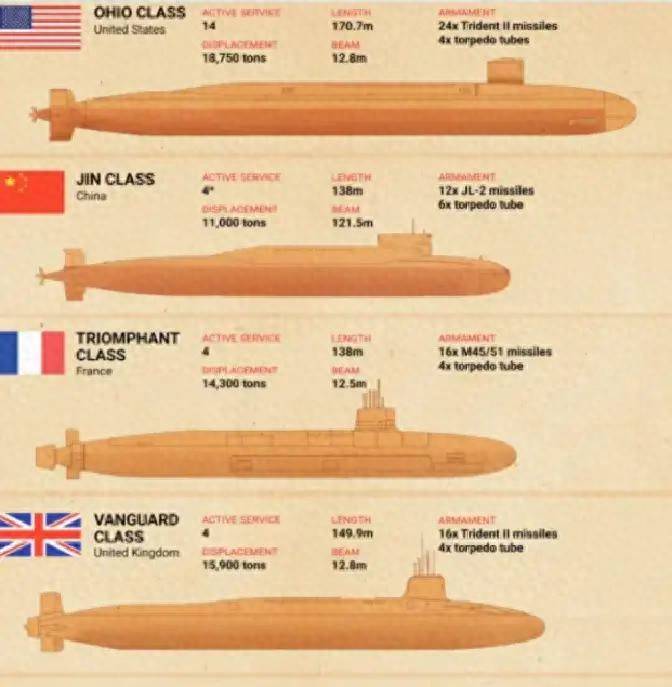 直径14米超大巨体亮相，排水量或超2万吨，对标美俄巨头，096核潜艇已成定局？