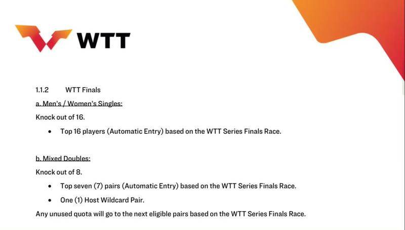 2026年WTT总决赛赛期增加一天 混双改为单败淘汰制