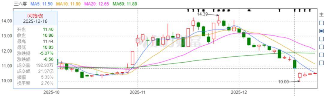 55岁知天命的周鸿祎,这次没有切换“战斗姿态”?