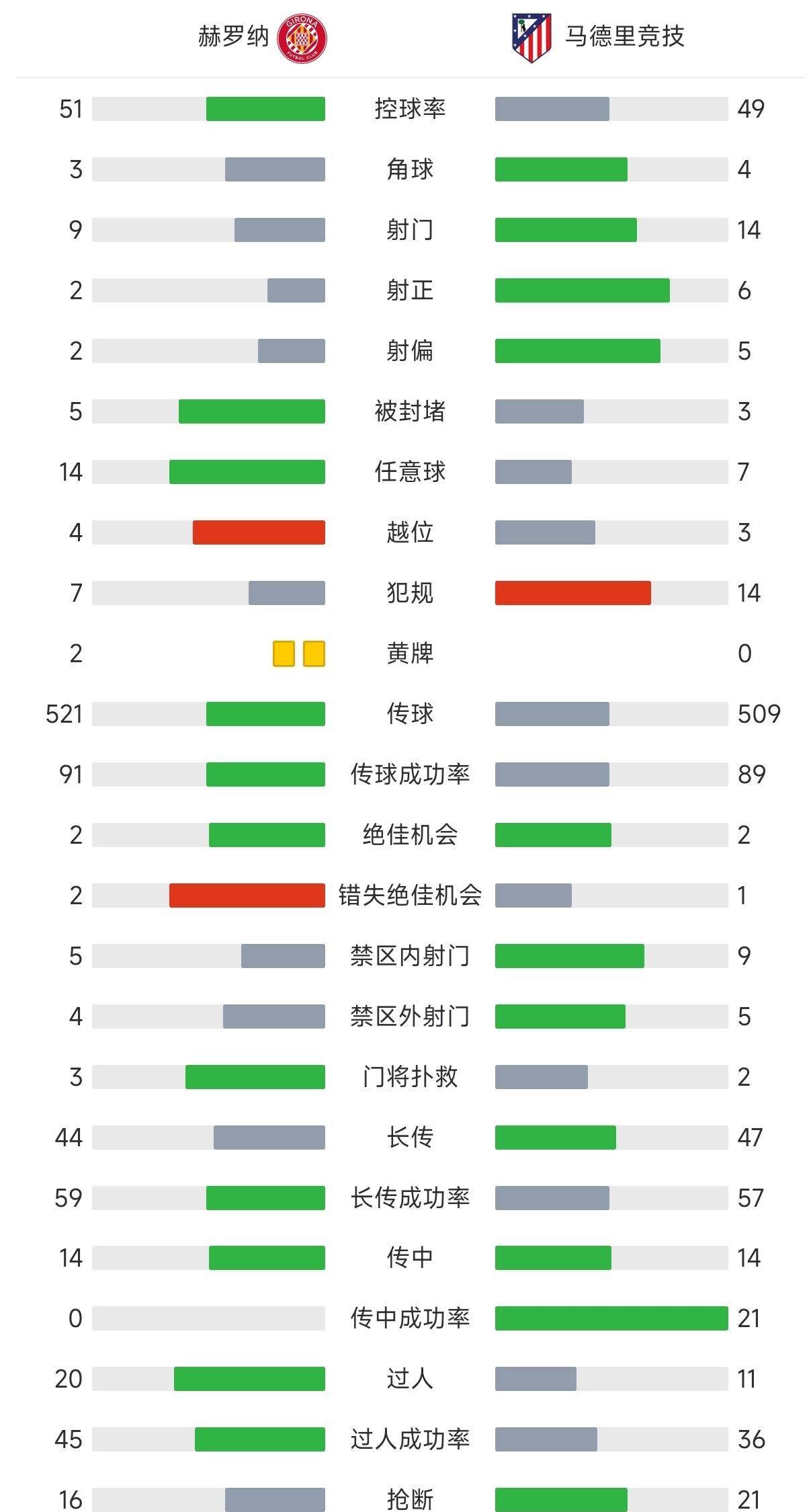 随着马竞3-0巴萨2-0西甲第17轮全都结束最新排名榜附上！西甲联赛免费高清直播＋实时赛程积分榜＋竞彩预测全覆盖（2025赛季）