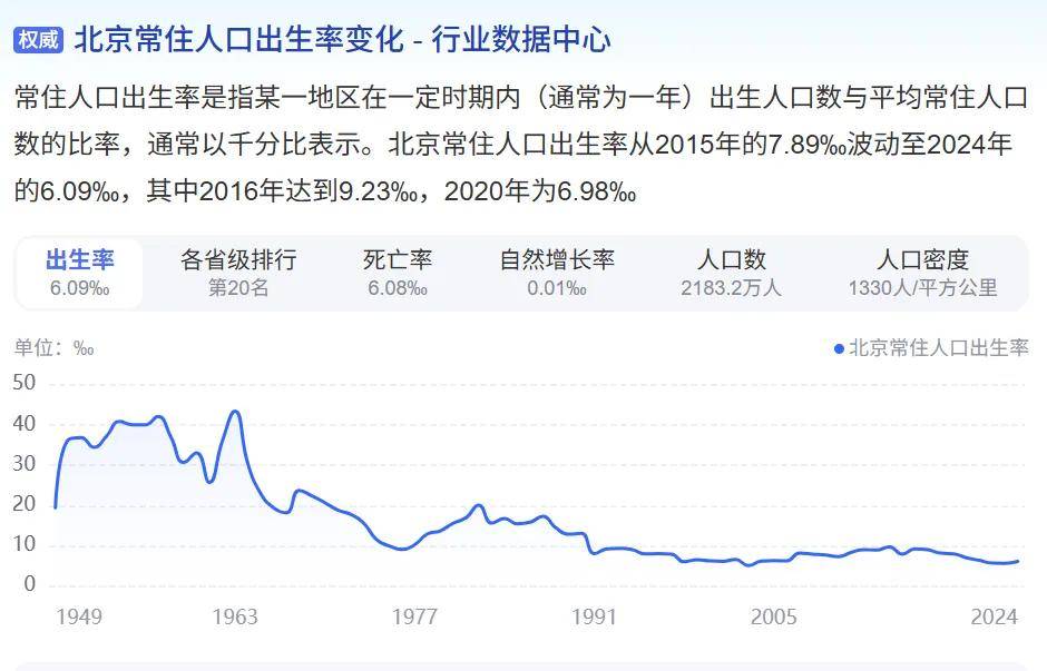 北京放松限购还会有人买吗？