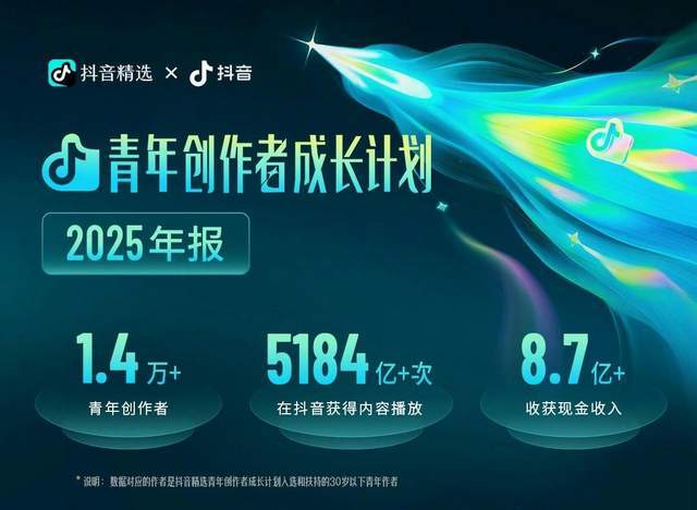 虎牙直播_NBA直播_足球篮球英超欧洲杯高清体育赛事3086万名青年在抖音开启创作抖音成青年内容创业首选平台