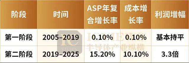 台积电2nm，交卷了！