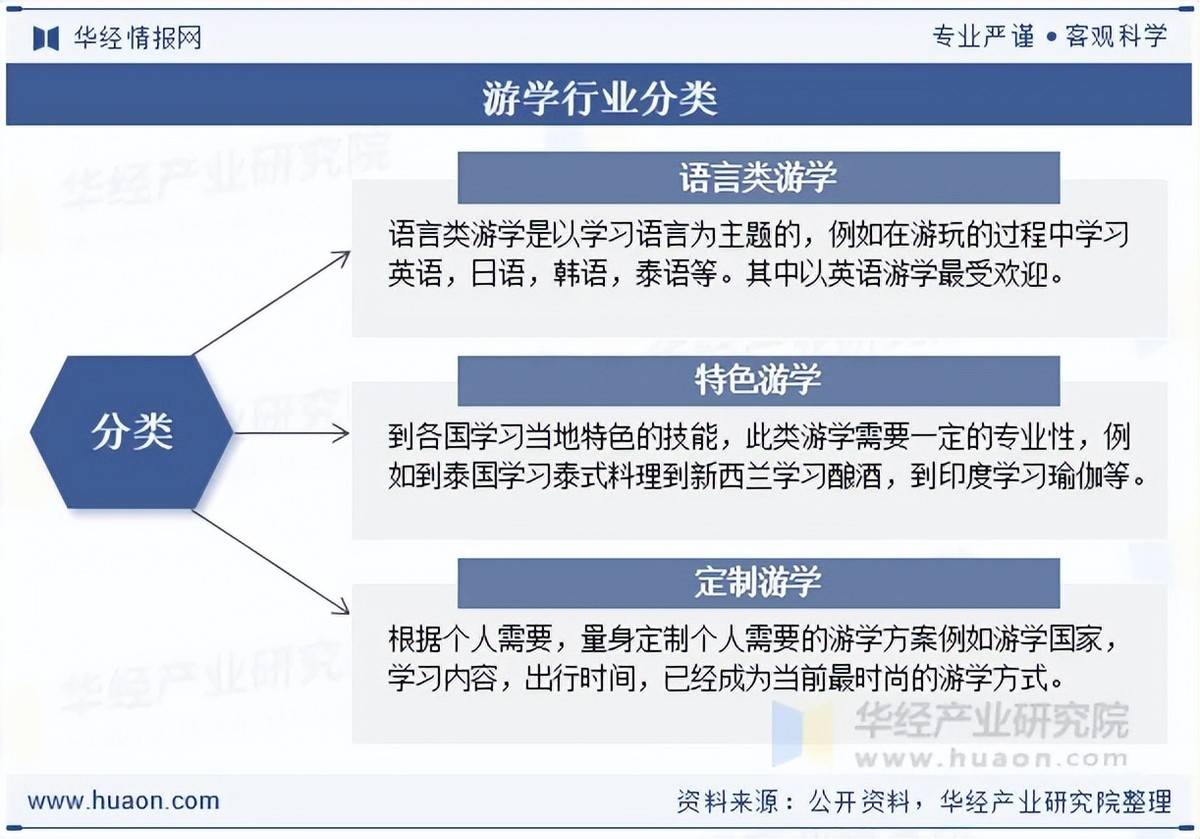 zoty中欧2025年中国游学行业产业链、市场规模及发展趋势分析