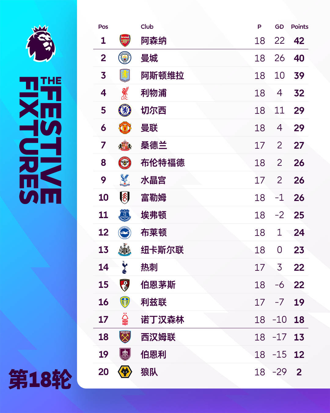 马英超联赛免费高清直播+实时赛程+积分预测（2025赛季全覆盖）雷斯卡糟糕临场带不动切尔西 近6场英超仅1胜 从争冠到争四