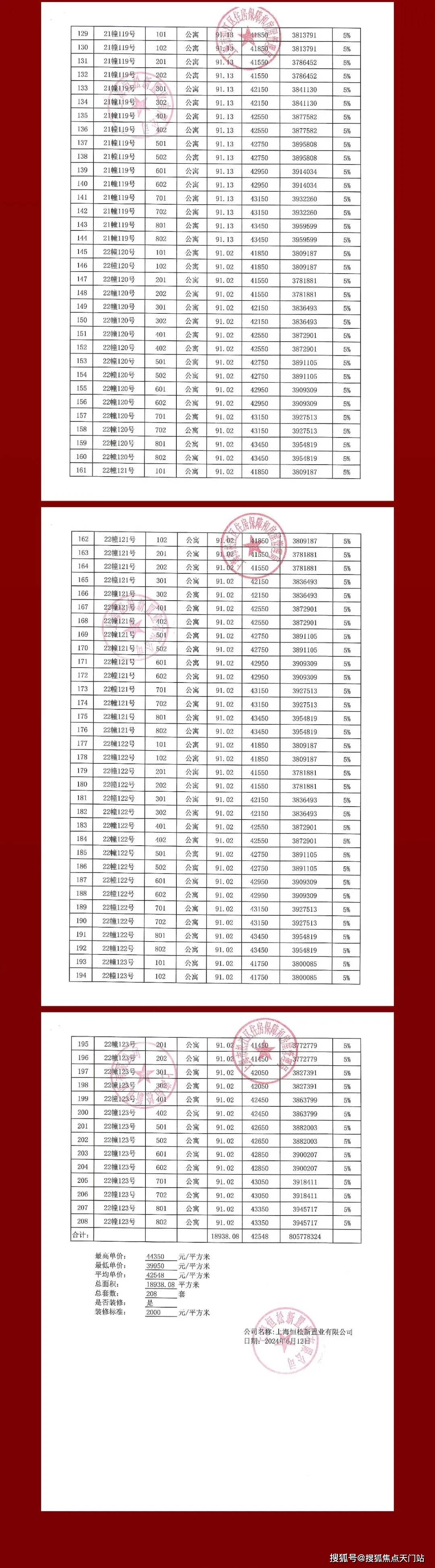 恒都云璟官方网站-上海恒都云璟售楼处电话–楼盘详情-交房时间-地址-最新房价户型图-小区环境-楼盘详