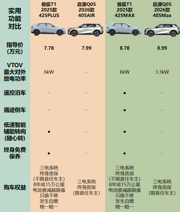 半岛体育- 半岛体育官方网站- APP下载极狐T1与启源Q05天幕设计差异解析