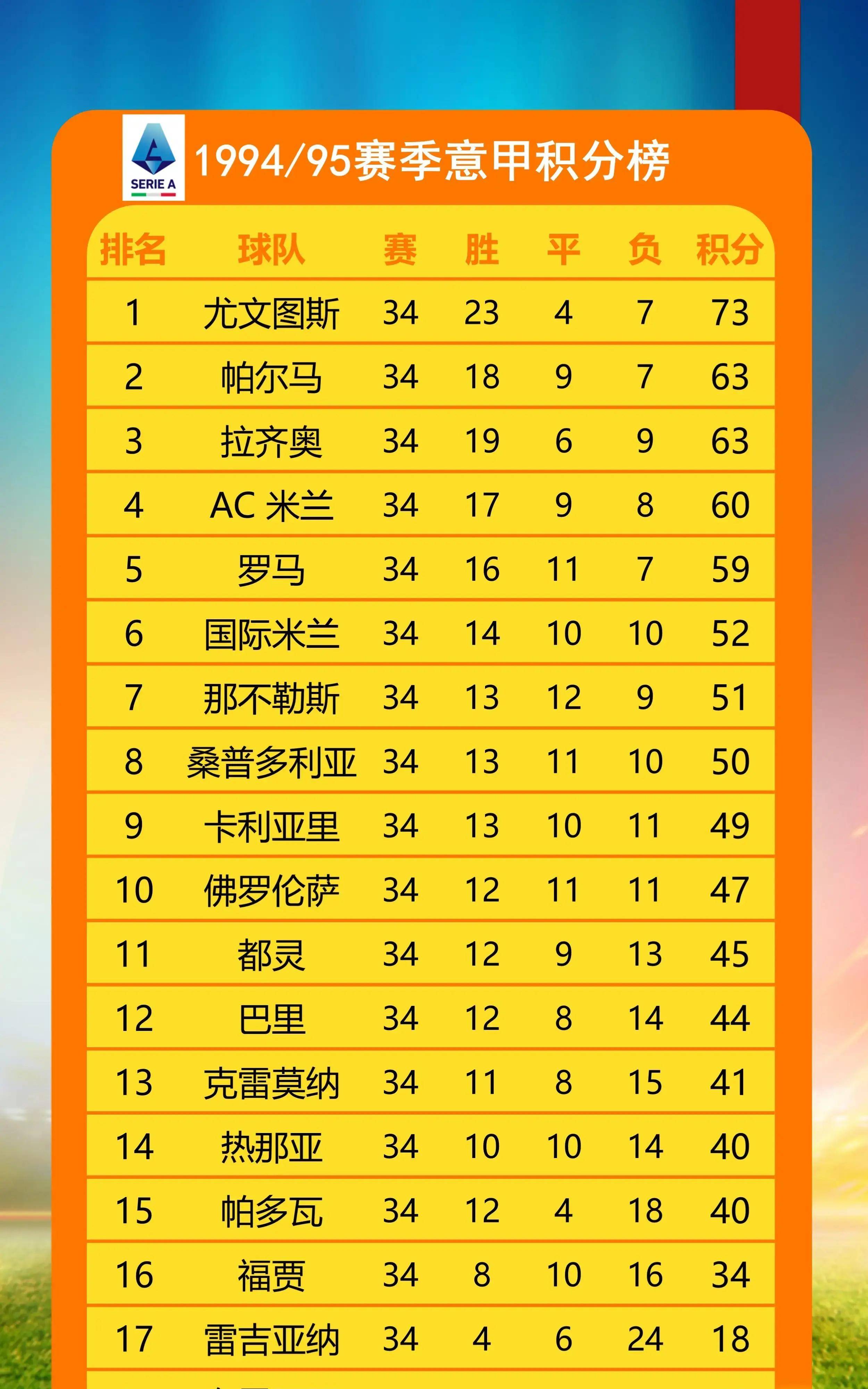 西班牙足球甲级联赛32球锋线球金靴！尤文夺双冠米兰王朝统治结束