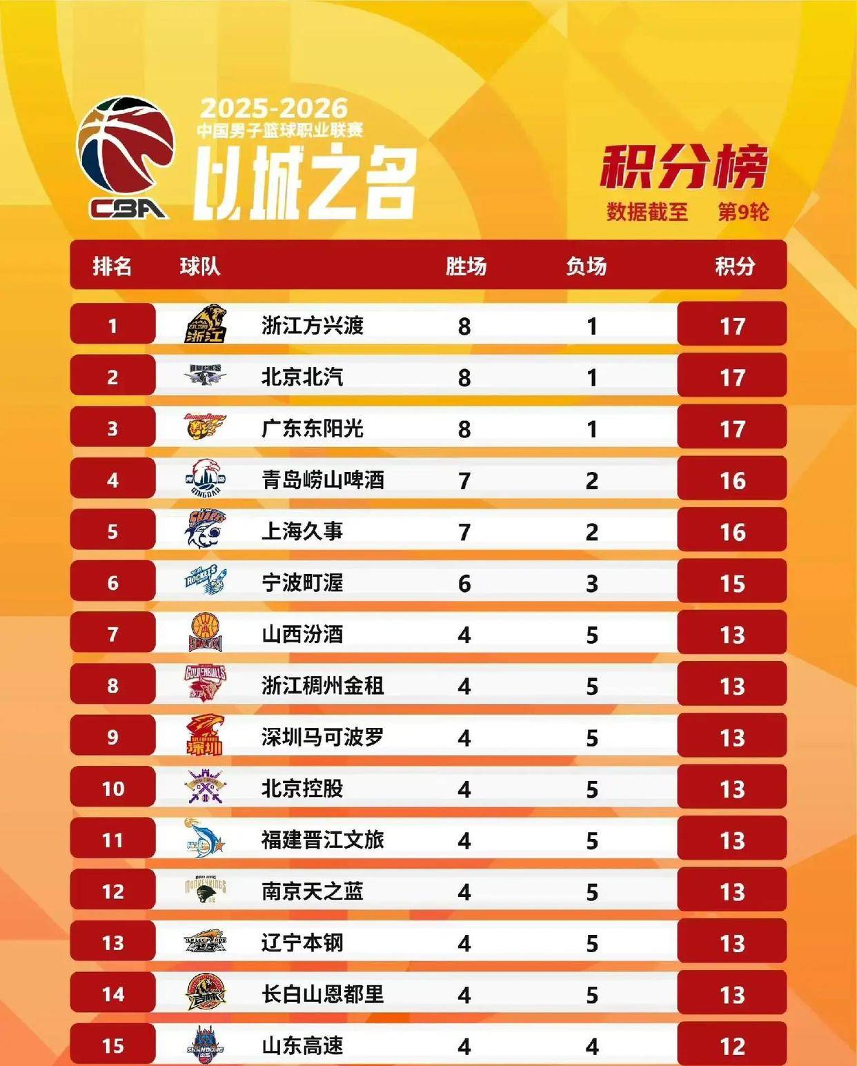 新疆男篮的低谷能否激发出新的希望？未来的主帅会是背锅侠吗？CBA盘口与数据深度__今日CBA盘口分析·大小分策略·球队档案