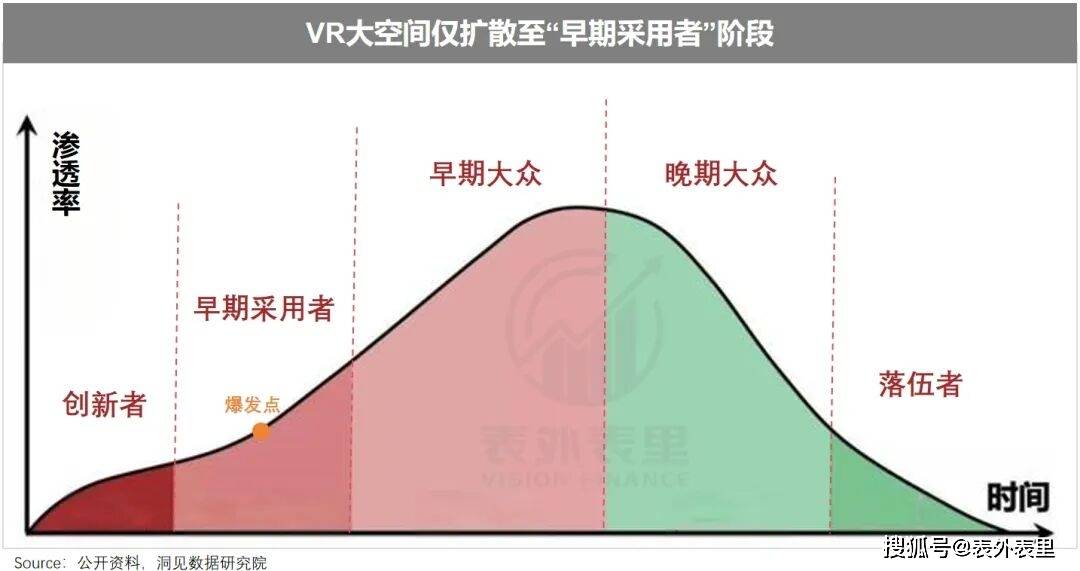 原创             收割“爱老己”的年轻人，VR淘金客月入10万