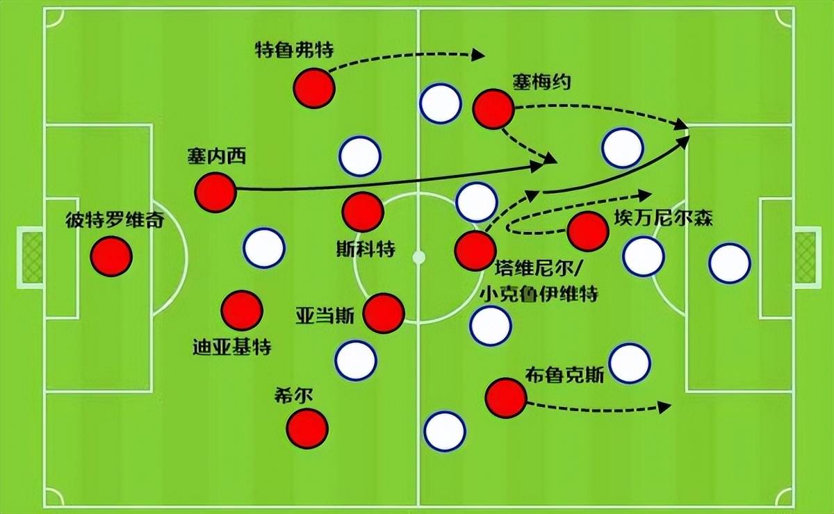 原创             让曼城追上阿森纳的希望，塞梅尼奥靠防守投入度吸引瓜帅