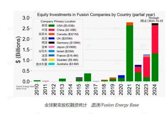 炸裂!中国拼命搞核聚变,什么信号?