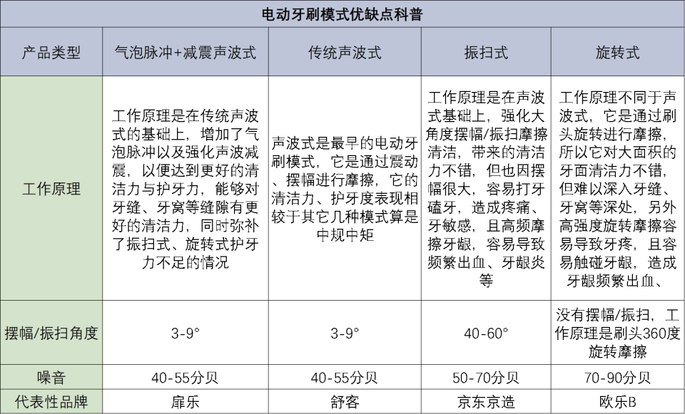 大知名品牌实力PK一站式搞定护牙新选择瓦力游戏app电动牙刷哪个牌子好？五(图15)