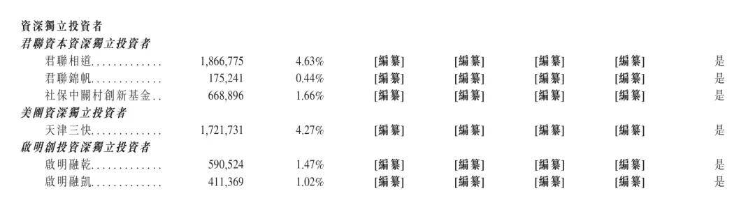资本狂欢，智谱IPO造富了谁？