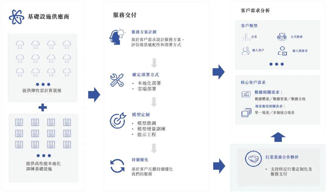 资本狂欢，智谱IPO造富了谁？