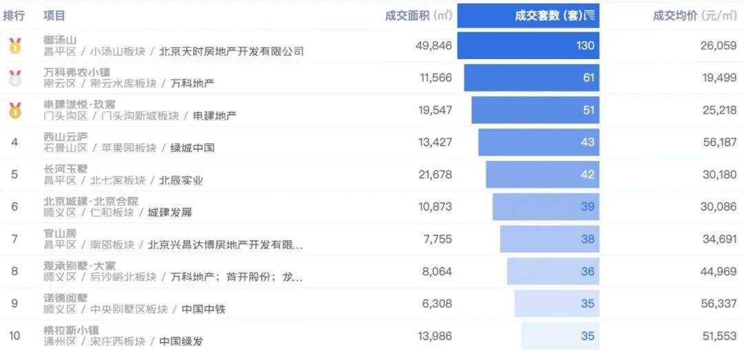 北京别墅排名前十！北京润园以颠覆级产品力燃爆开云体育- 开云体育官方网站- APP下载楼市