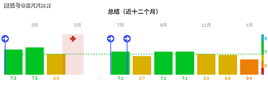 原创             曼联“弃太子”在诺坎普复活，3000万买他值不值