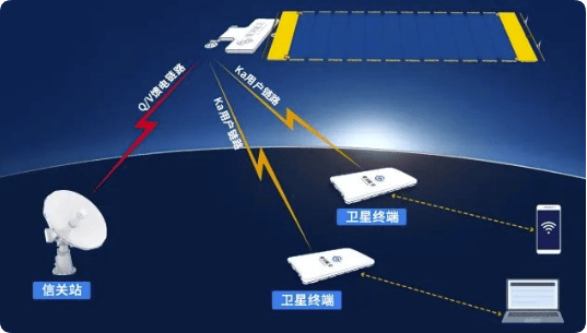 下一个“太空安卓”的争取：搬动卫星终端操作体例、焦点芯片与通用模组的平台化时机与投资壁垒