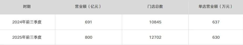 原创             华住，比携程还会捞金？