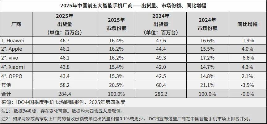 原创             换帅一年，荣耀沦为 Others