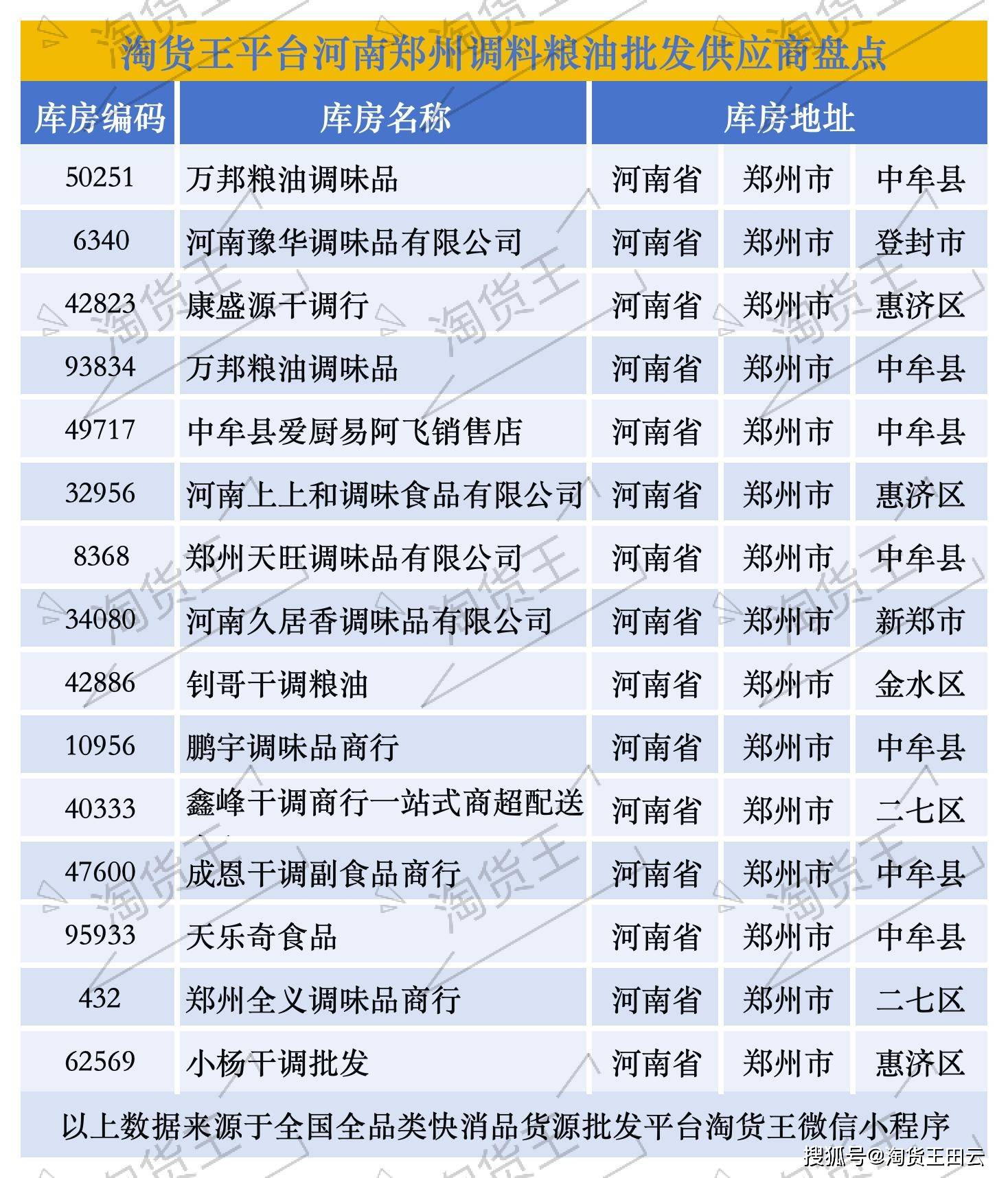 郑州食品批发市场排名 郑州食品批发市场排名