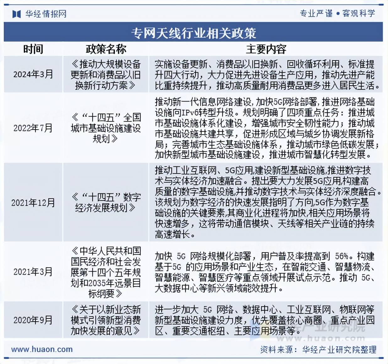 2025年中国专网天线行业相关政策、市场规模及趋势分析
