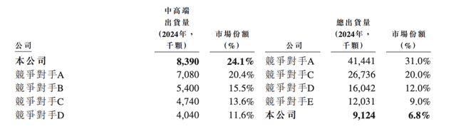 卖出1.65亿颗芯片、亏了19亿，又一家芯片公司要上市