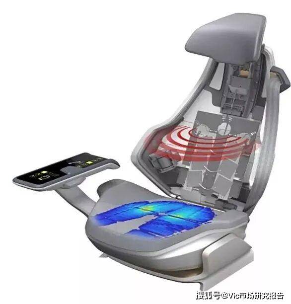 调节方式大盘点