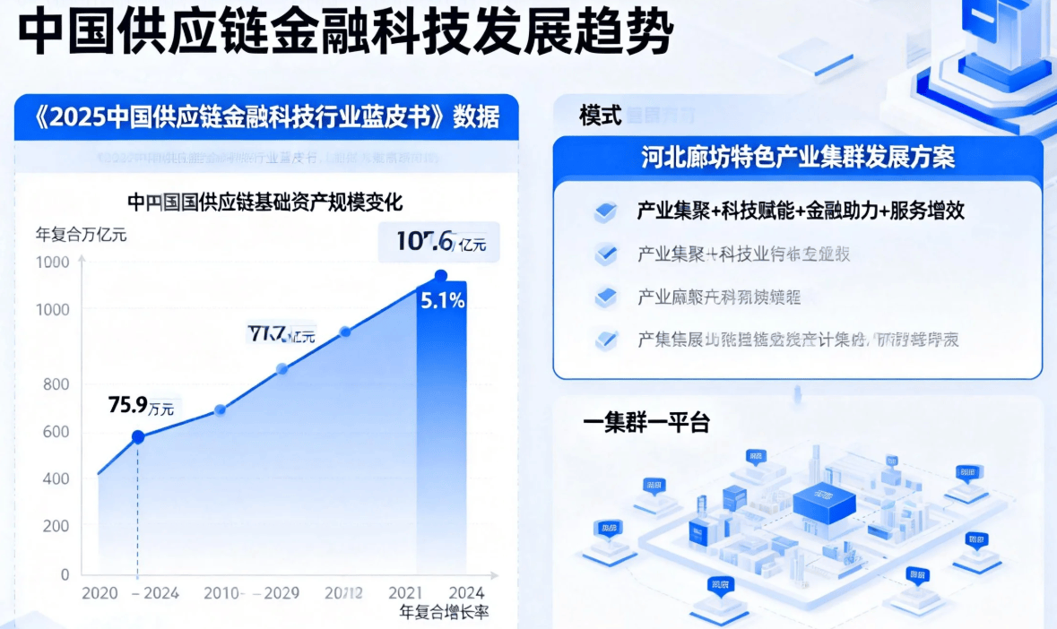 融合共赢:供应链金融系统与平台如何重塑产业生态_服务_融资_宜宾